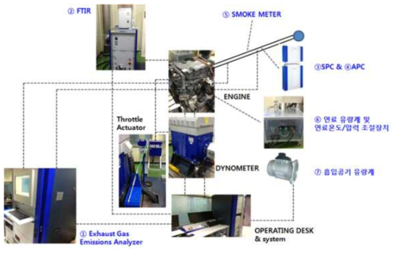 엔진 실험장치 개요도
