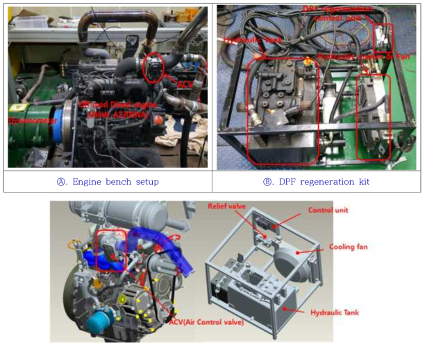 Engine & DPF regeneration kit experimental setup