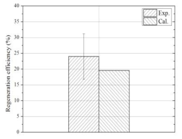 Comparisons of experiment and calculation of DPF regeneration efficiency (실험: Intake air throttling 와 유압부하 동시 적용 )