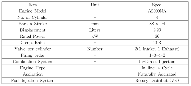 36kW급 Off-road용 기계식 디젤엔진 제원