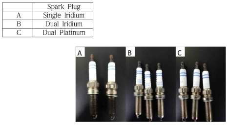 점화플러그 사양