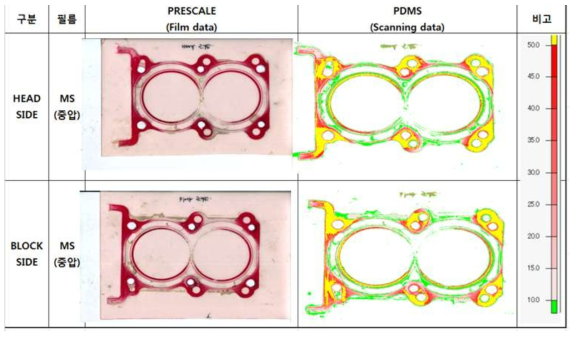 헤드가스켓 면압측정 결과 (헤드강성이 부족했던 초도 샘플)