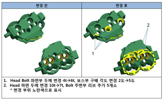 개발엔진 헤드강성 보강사례