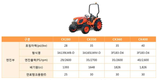 국내 D사 컴팩트 트랙터 제원