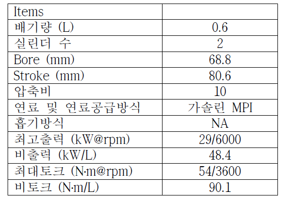 0.6L NA 가솔린 베이스 엔진 제원