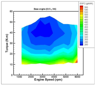 베이스 엔진의 비연료소모량 곡선