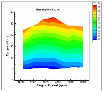 베이스 엔진의 충진효율 곡선