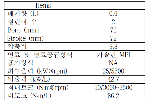 0.6L NA 가솔린 경쟁사 엔진 제원