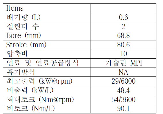 0.6L NA 가솔린 베이스 엔진 제원