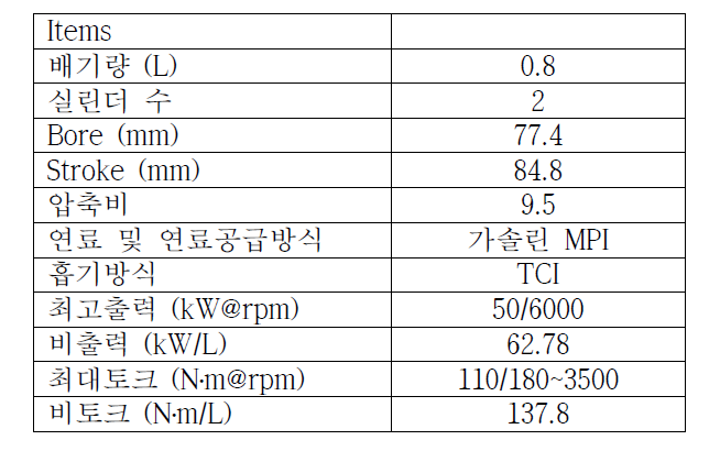 0.8L 터보 가솔린엔진 제원(개발엔진)