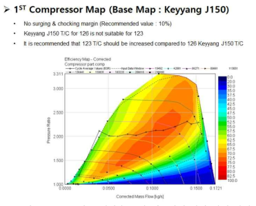 1D 성능 해석을 통한 터보차저 사양 확인 사례