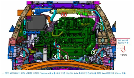 차량 Layout 검토 사례