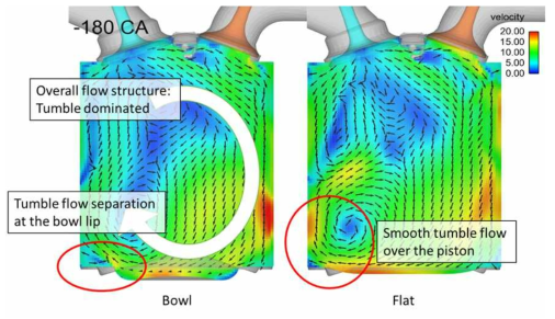 흡/배기 포트 및 실린더 내 유동해석 사례
