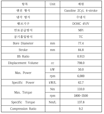 개발엔진 기본 제원