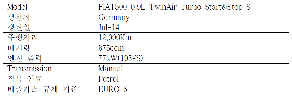 벤치마킹 차량 기본 제원