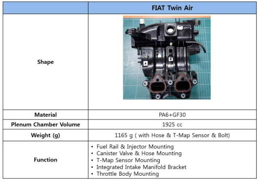 FIAT 500 흡기 매니폴드의 특징