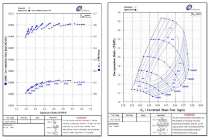 계양정밀 제공 Turbine 및 Compressor Map