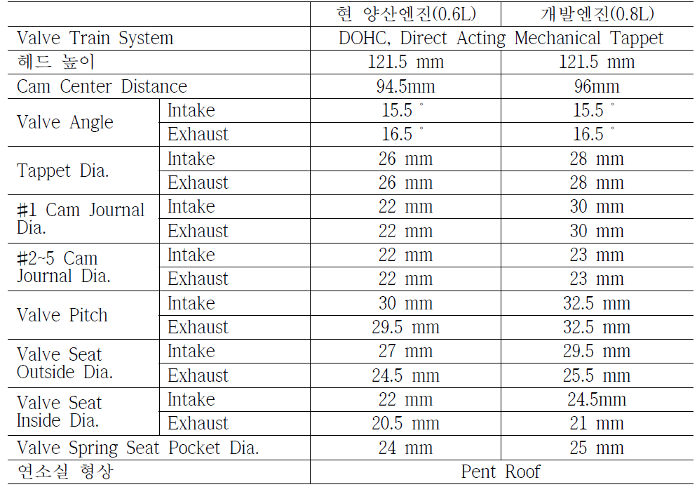 실린더 헤드 주요 치수