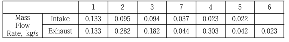 Gasket 각 Hole별 유량