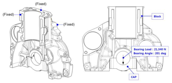 메인 베어링 캡 하중 및 구속조건