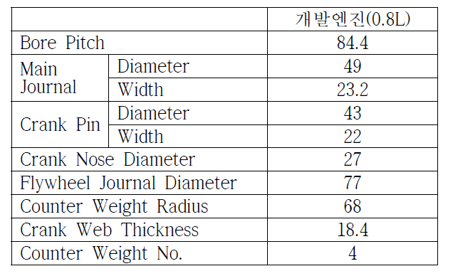 Crankshaft 주요 치수