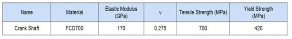 크랭크샤프크 재질 물성치