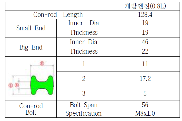Connecting Rod 주요 치수