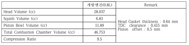 Piston/Piston Ring/Piston Pin 주요 치수