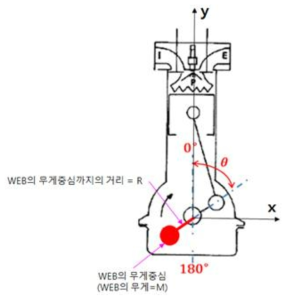 카운터 웨이터가 장착된 2기통 엔진 (360-360 연소간격)