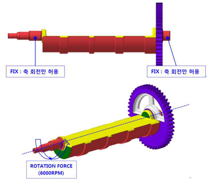 밸런스 샤프트 해석 모델 및 구속 조건