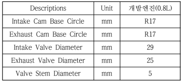 Valve Train 관련 주요 치수