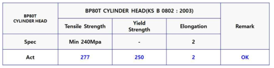 실린더 헤드 기계적 성질
