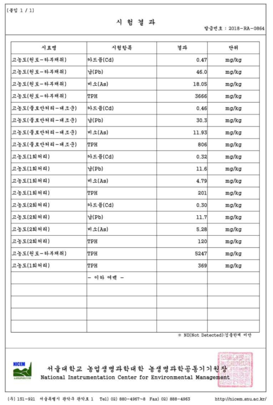 Pilot 스케일시험성적서(2)