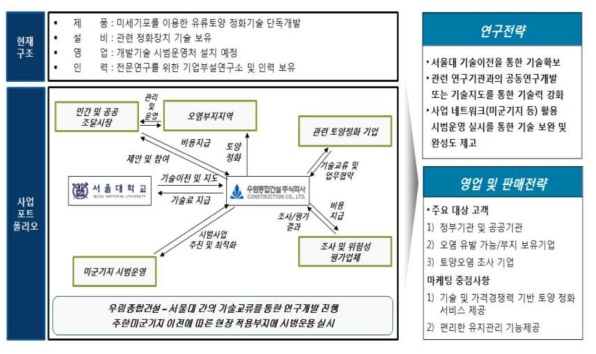 향후 추진 계획