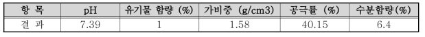 실험토양 분석 결과