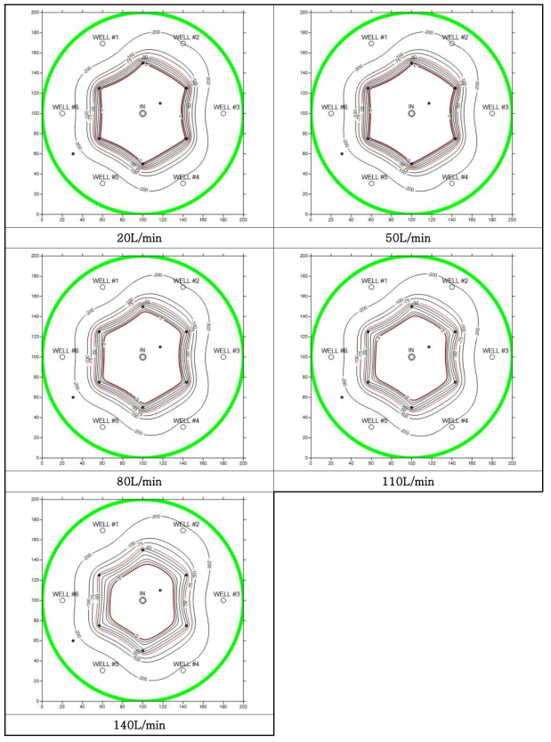 추출유량별 고심도 등압력분포