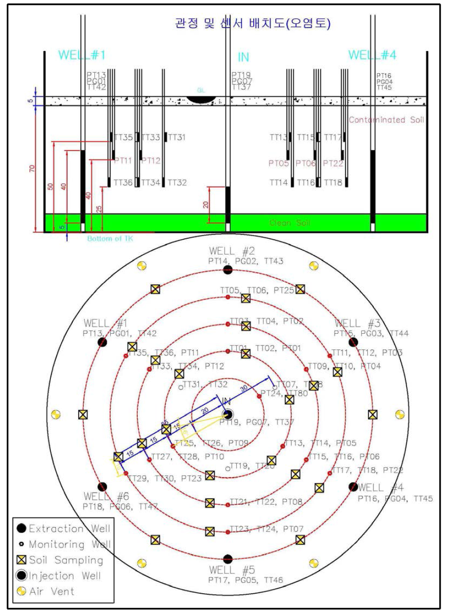 관정 및 센서 배치도