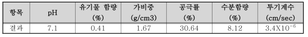 현장실증토양 분석 결과