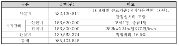 경제성 평가