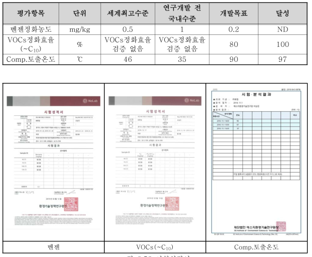 시험성적서