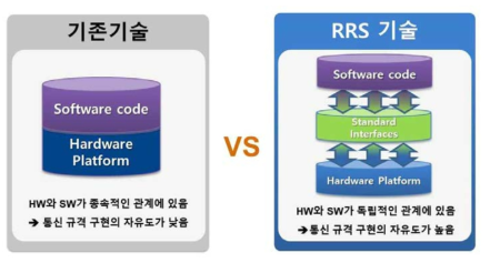 RRS 기술의 우수성