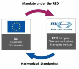 ETSI의 역할