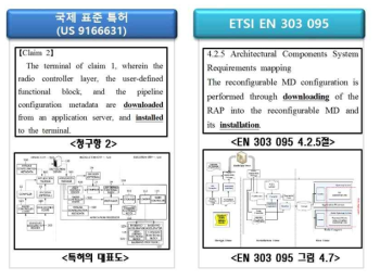 특허의 청구항과 표준문서 내용의 일치