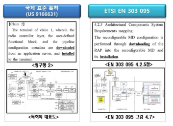 특허의 청구항과 표준문서 내용의 일치