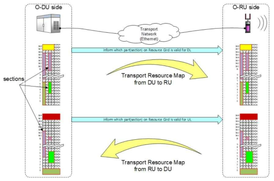 RRS기반의 초고속 인터페이스 (10/25Gbps 급)를 지원하는 RU 플랫폼