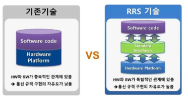 RRS 기술의 우수성