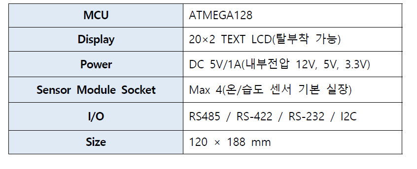 센서 베이스 보드 H/W 사양