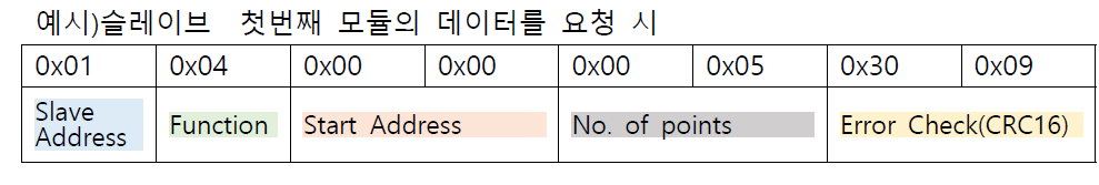 0x01의 주소를 가지는 ASM-M-100모듈의 0~5까지의 센서데이터 요청할 경우