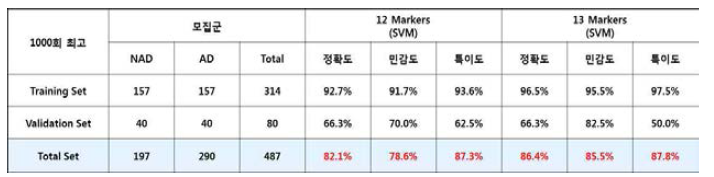 Atopy 분석모델 개선