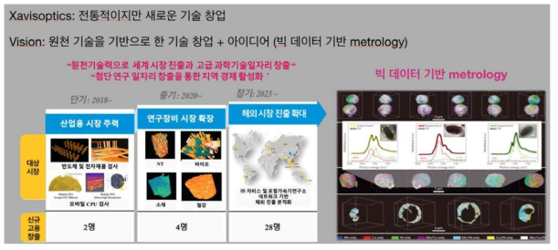 데이버 분석 기반 연구 서비스 개요 (빅 데이터 기반 메트롤로지)